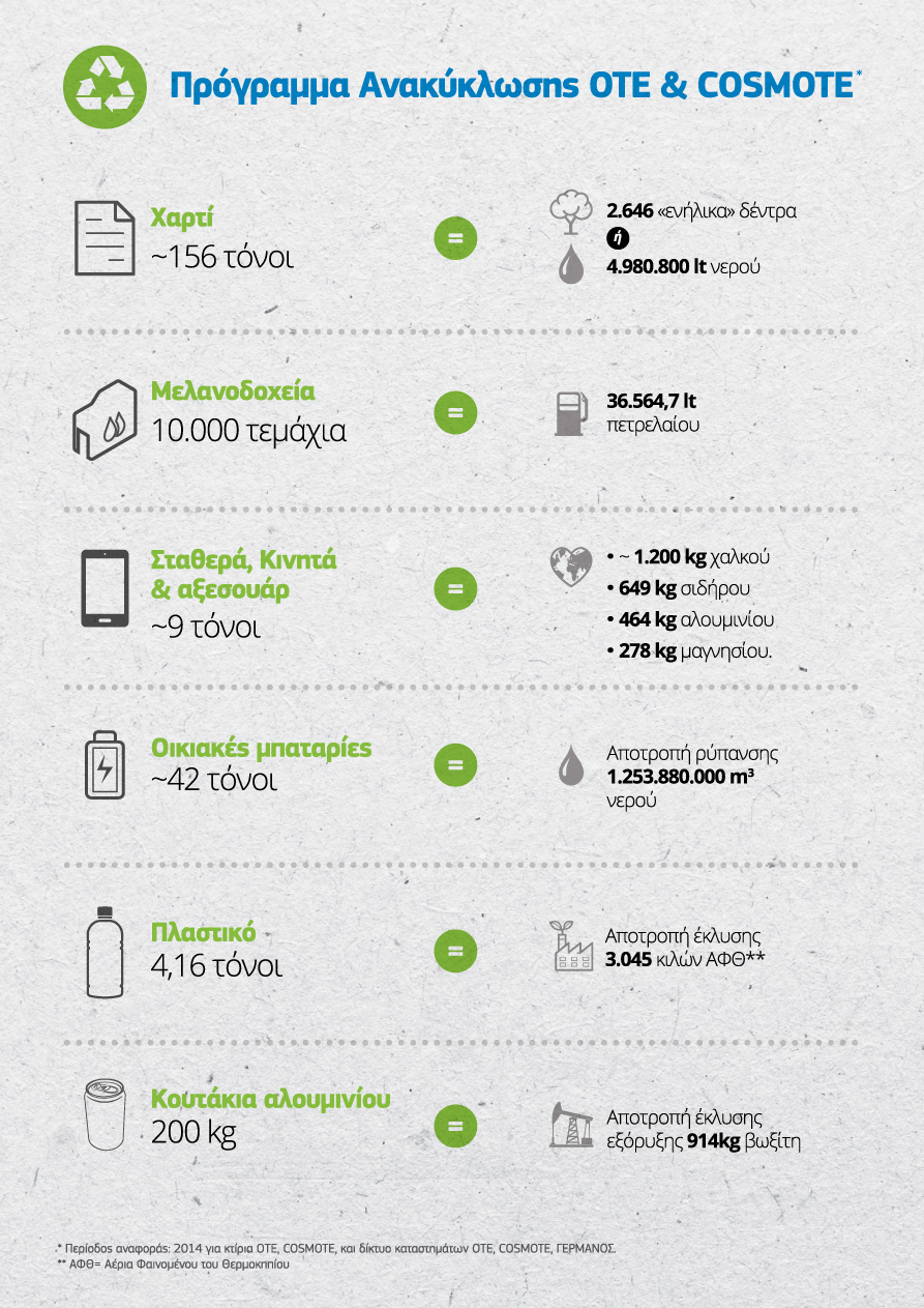 OTE-COSMOTE RecyclingResults2015c1