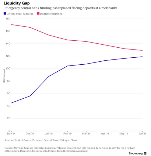 bloomberg 2