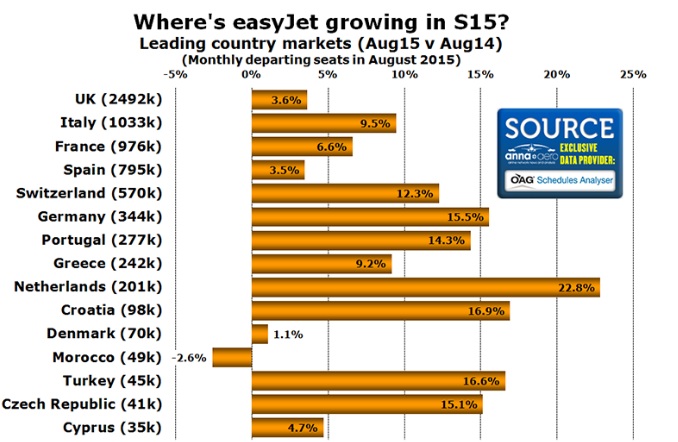 easy jet
