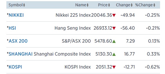 asia 10.6