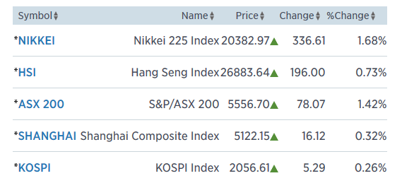 asia 11.6