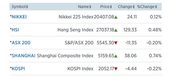 asia 12.6