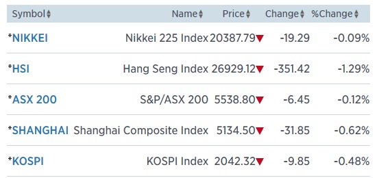 asia 15.6