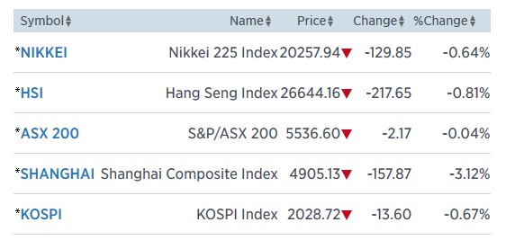 asia 16.6