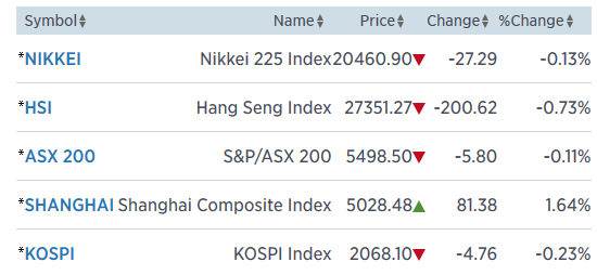 asia 5.6