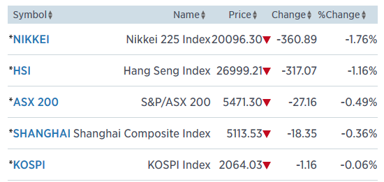 asia 9.6
