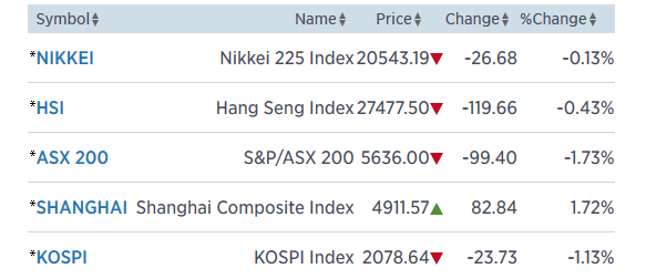 asia st 2.6
