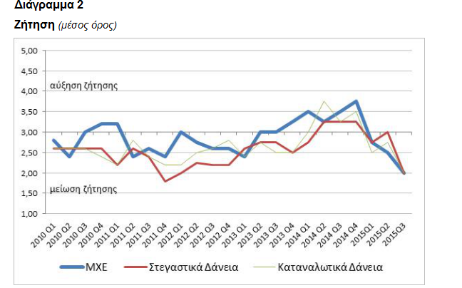 diagramma 2