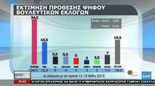 dimoskopisi_skai_2.JPG