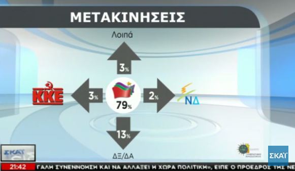 dimoskopisi_skai_3.JPG