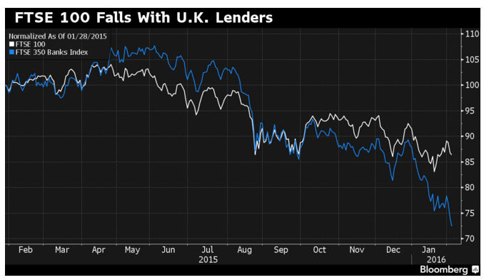ftse