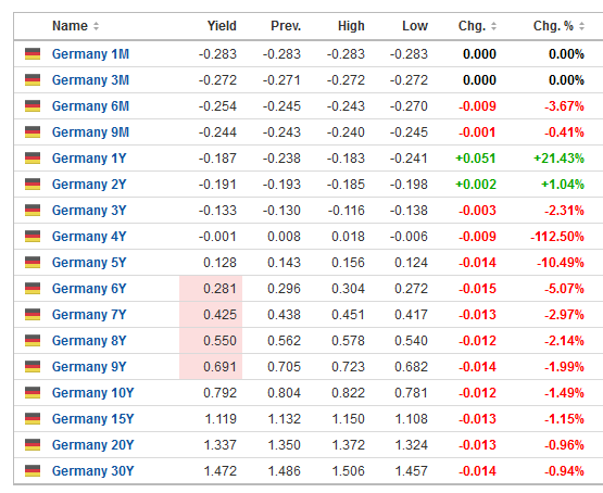 germanybonds.PNG