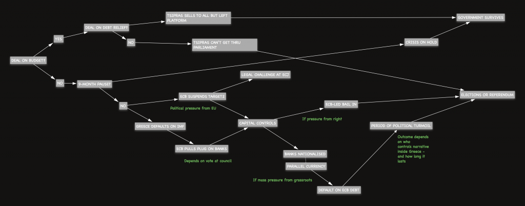 greek-decision-tree-1024x402