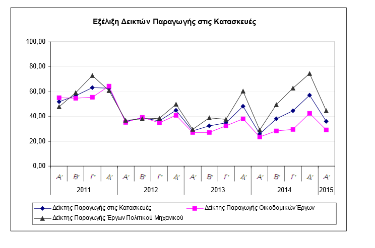 kataskeyes elstat