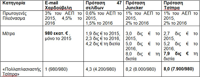 πιναξ