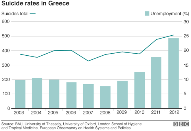αυτοκτονιες