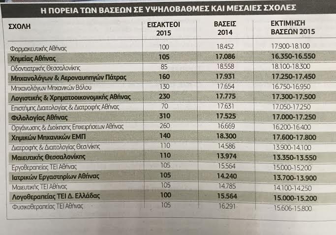 βασεις3