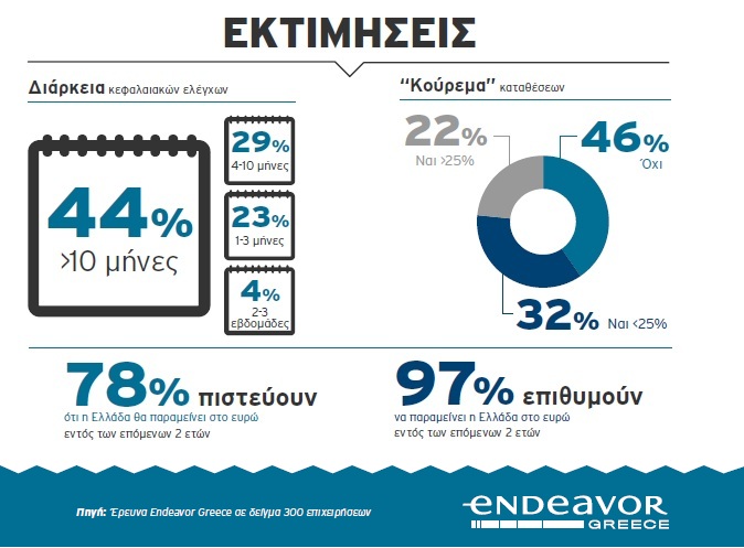 endeavor 2