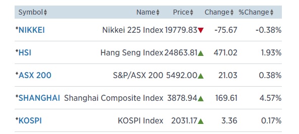 asia 10.7q