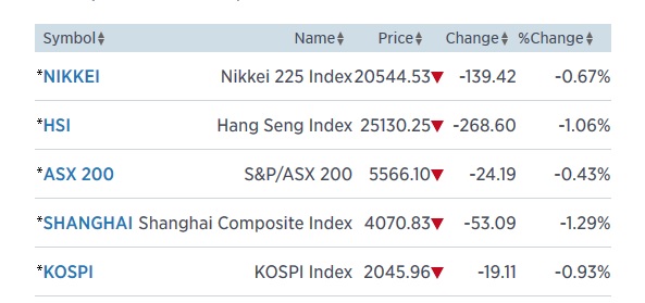 asia 24.7