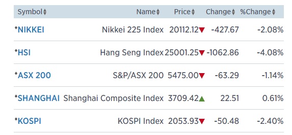 asia 6.7