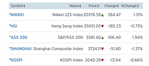 asia 7.7