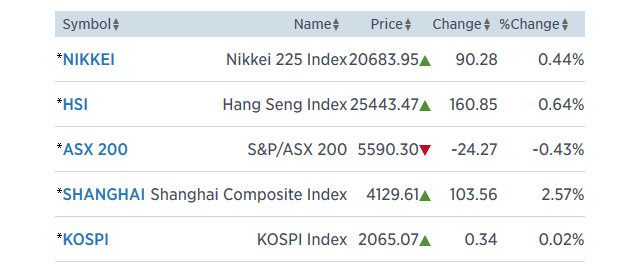 asiatika 23.7