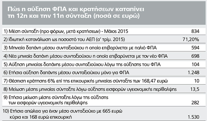 fpa3