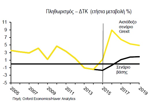 inflation ey