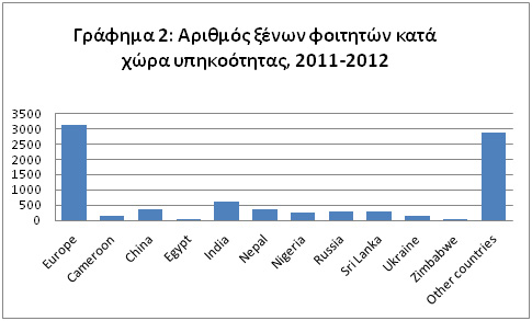 xenoi foitites 2013