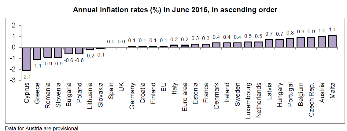 eurostat90
