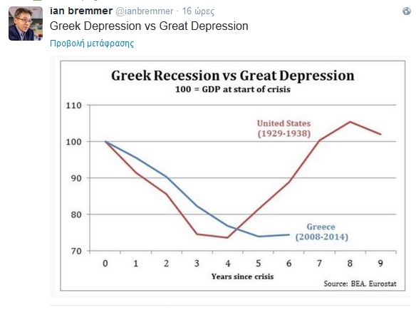 ian bremmer
