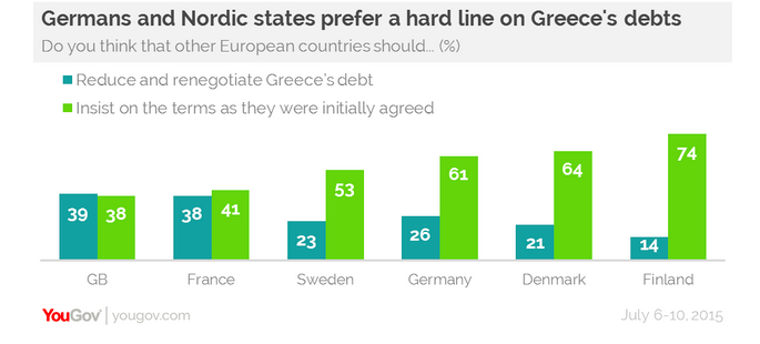 yougov2