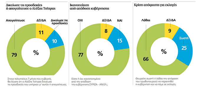 αλκο 3