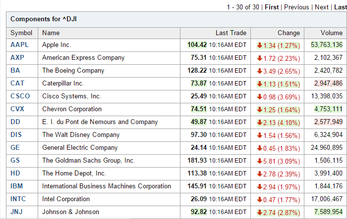 DOWJONES.PNG