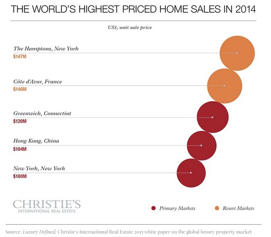 home prices