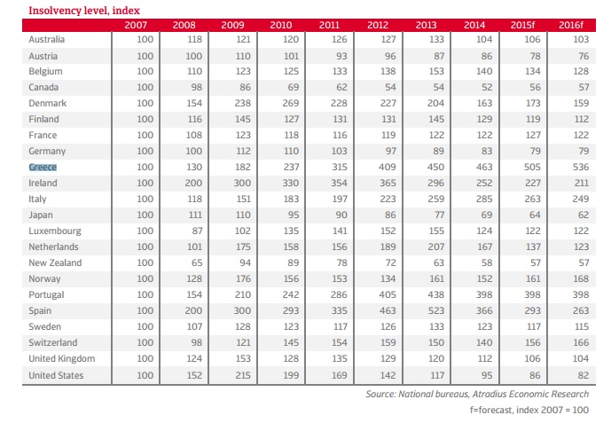 insolvency2