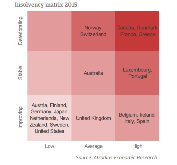 insolvency3 matrix