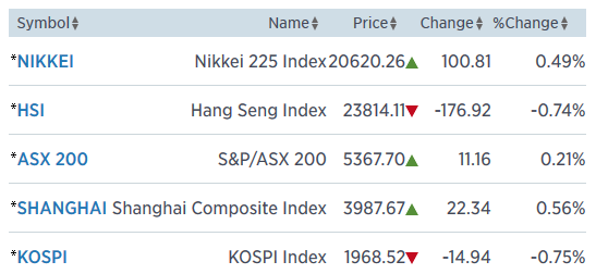 asia 17.8
