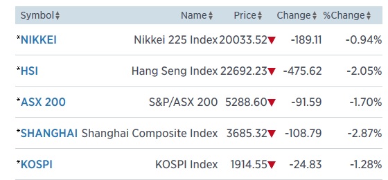 asia 20.8