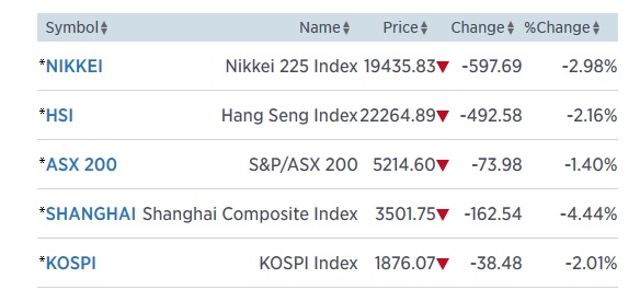 asia 21.8