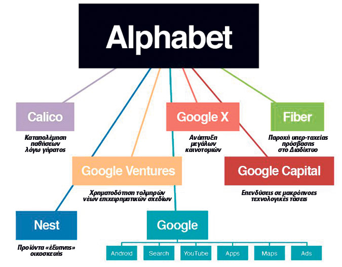 google 2