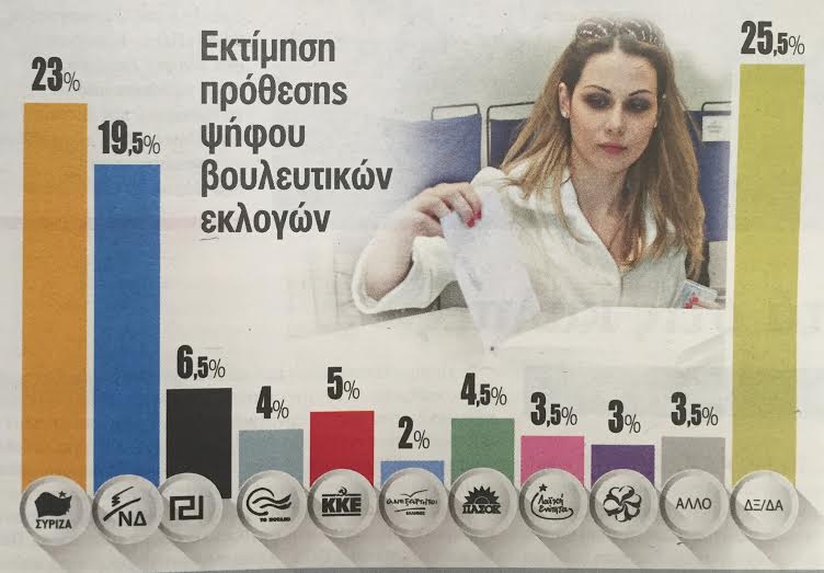 δημοσκόπηση89