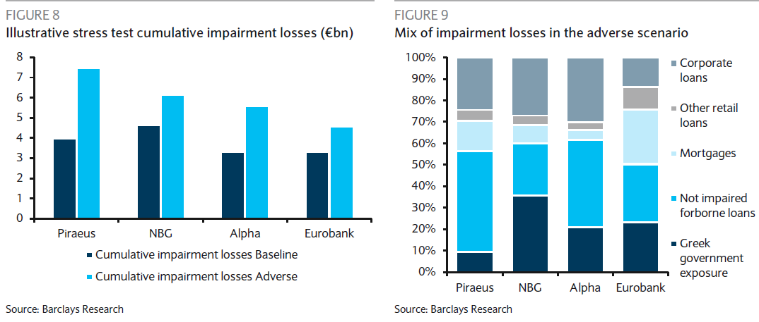 barclays ana3