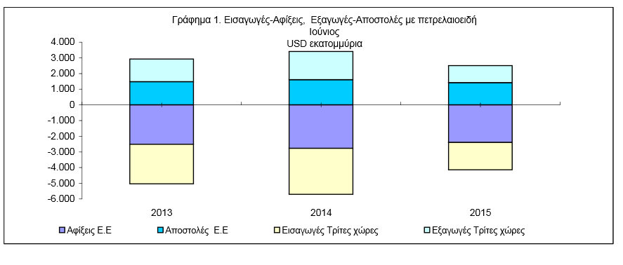 grafhma elstat