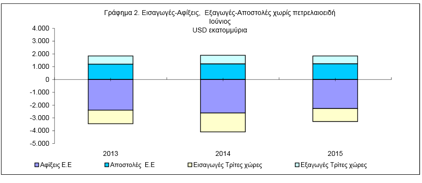 grafhma elstat2