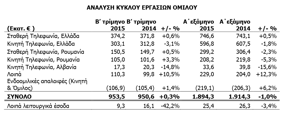 ote5