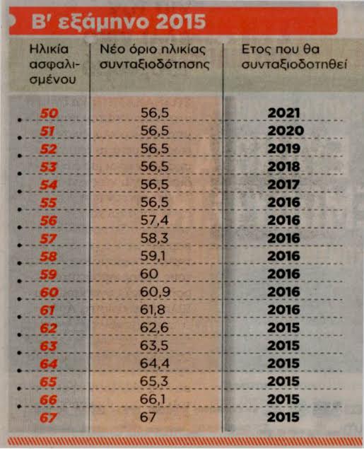 proores