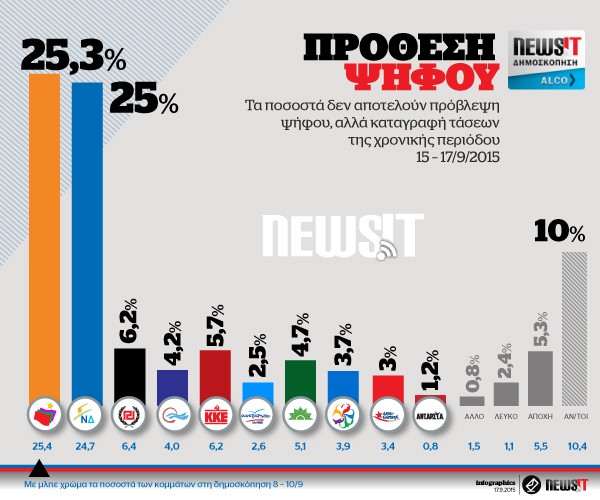 αλψο
