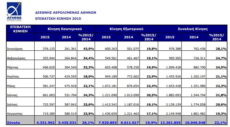 Eλ Βενιζέλος